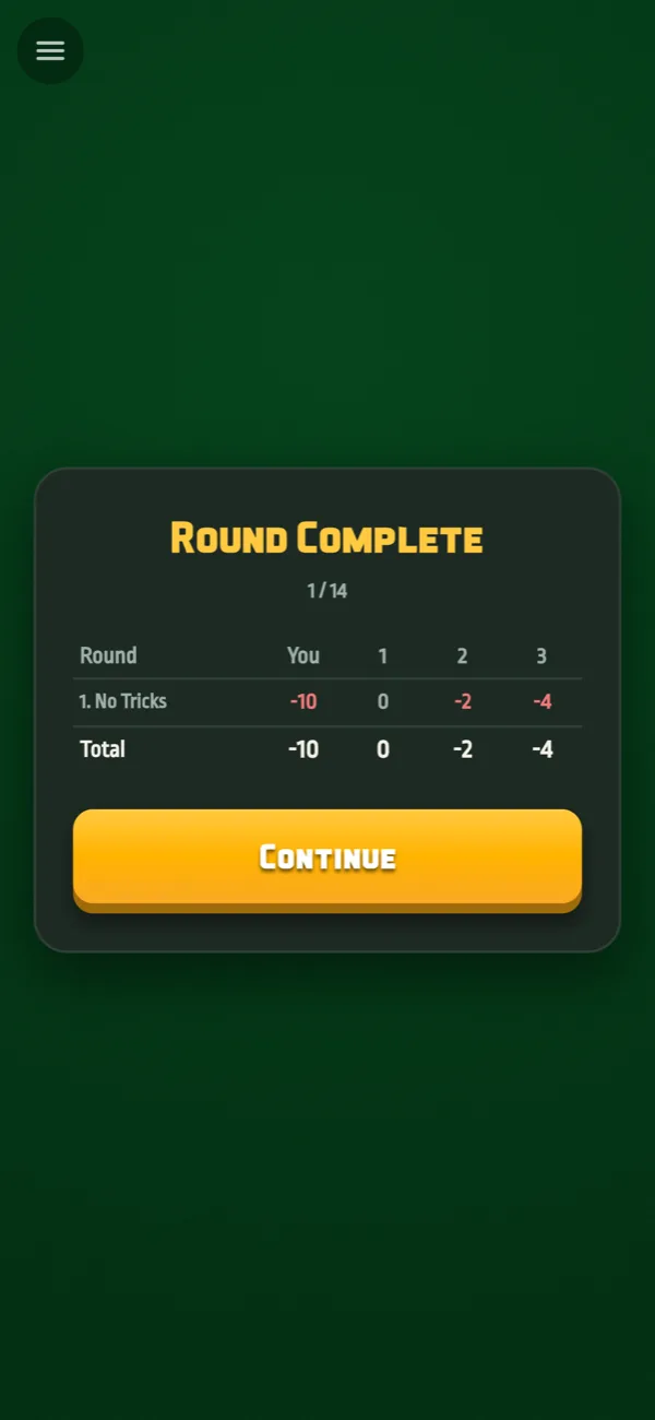 Round complete score table